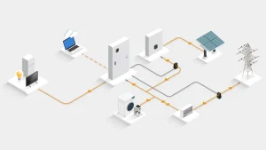 Continuous Operations during Outages
