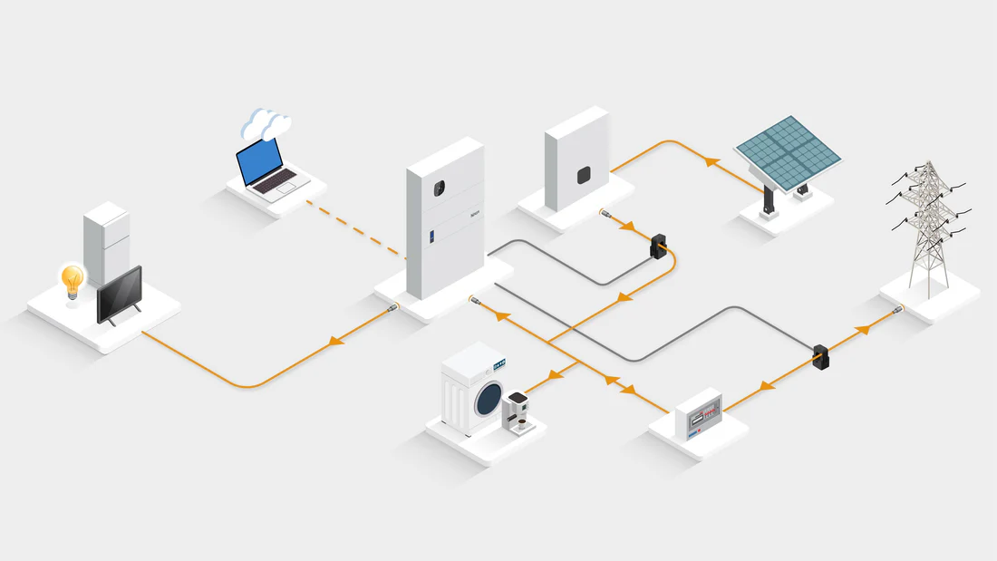 Continuous Operations during Outages